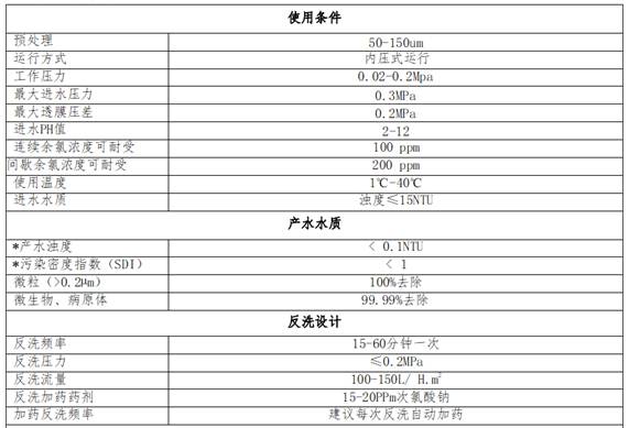 中空纖維超濾膜最大工作壓力