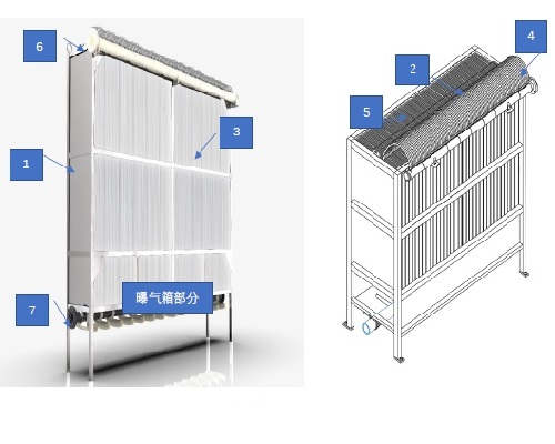 藍(lán)膜MBR平板膜