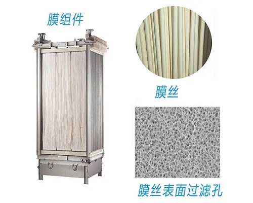 MBR膜是什么材質(zhì)制造的？-藍(lán)膜超濾膜