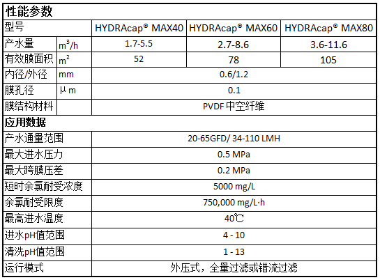 海德能超濾膜是北京海德能的產(chǎn)品嗎？